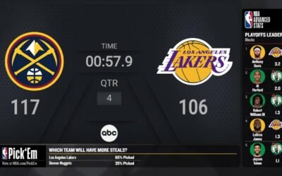 Lakers vs Denver Nuggets match player stats