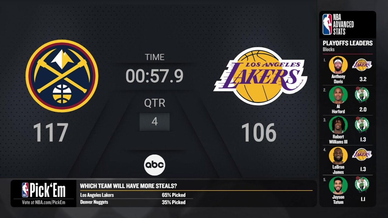 Lakers vs Denver Nuggets match player stats